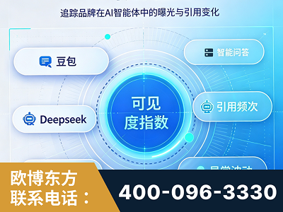 沁阳-AI可见度监测
