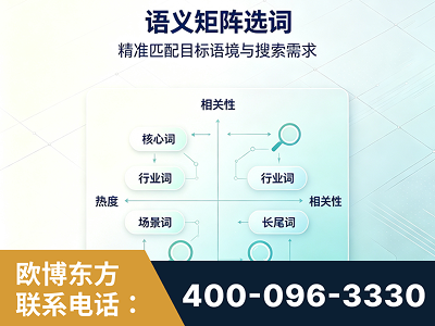 沁阳-语义矩阵选词