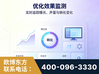 沁阳-优化效果监测