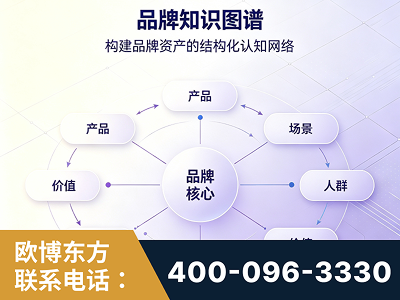 沁阳-品牌知识图谱